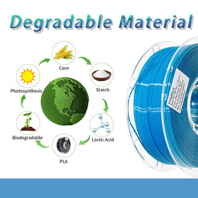 पिनरूई एचएस-पीएलए 1.75 मिमी उच्च शक्ति थोक आपूर्ति फिलामेंट 250g/1KG/3KG/10KG आउटडोर विज्ञापन प्लास्टिक छड़ें तापमान